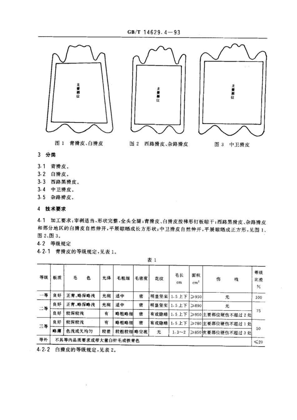 GBT 14629.4-1993 裘皮 猾子皮.pdf_第2页