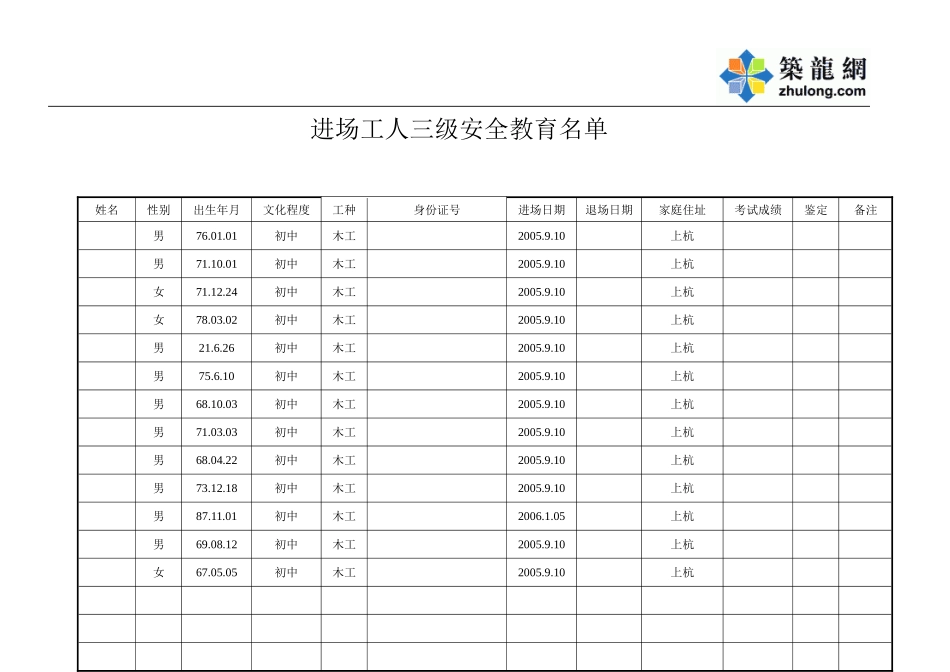 2025年工程资料模板：木工 一部.doc_第1页