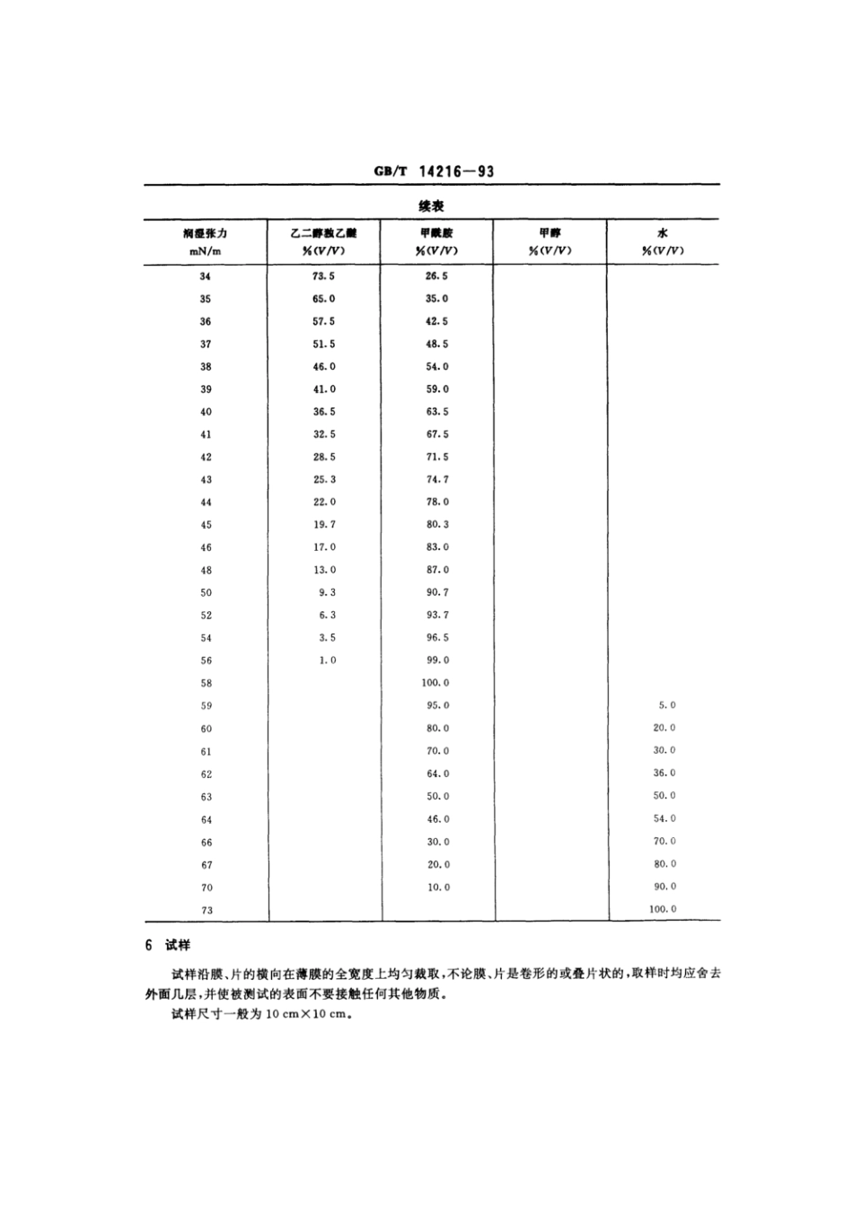 GBT 14216-1993 塑料膜和片润湿张力试验方法.pdf_第2页