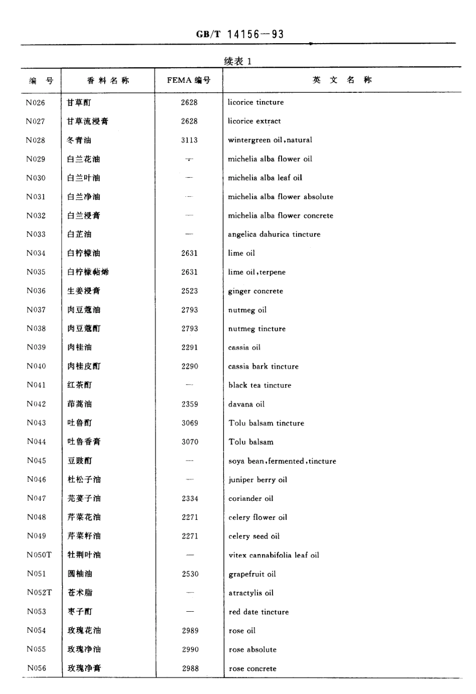 GBT 14156-1993 食品用香料分类与编码.pdf_第3页