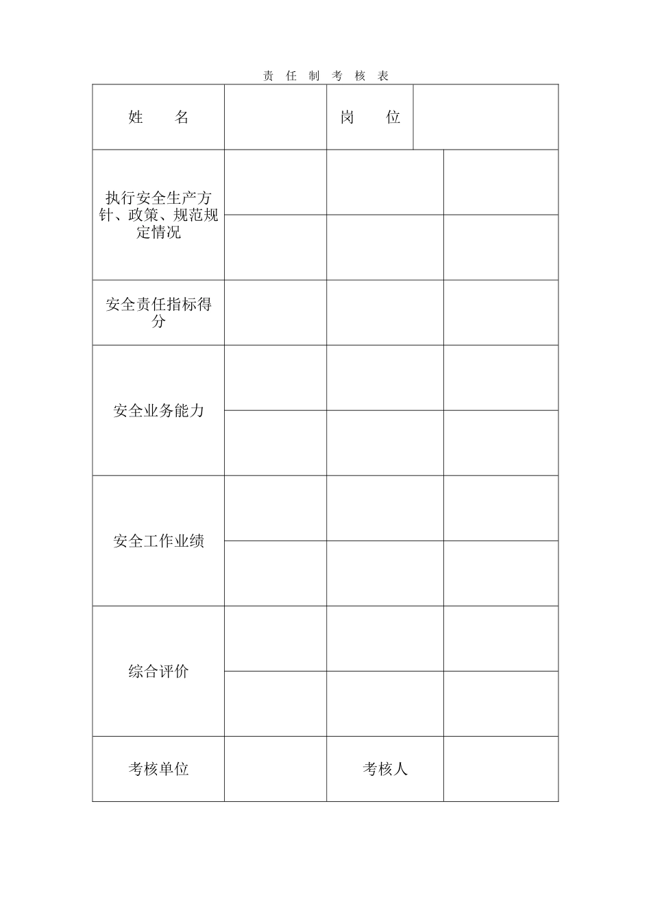 2025年工程资料模板：目标考核表.doc_第1页