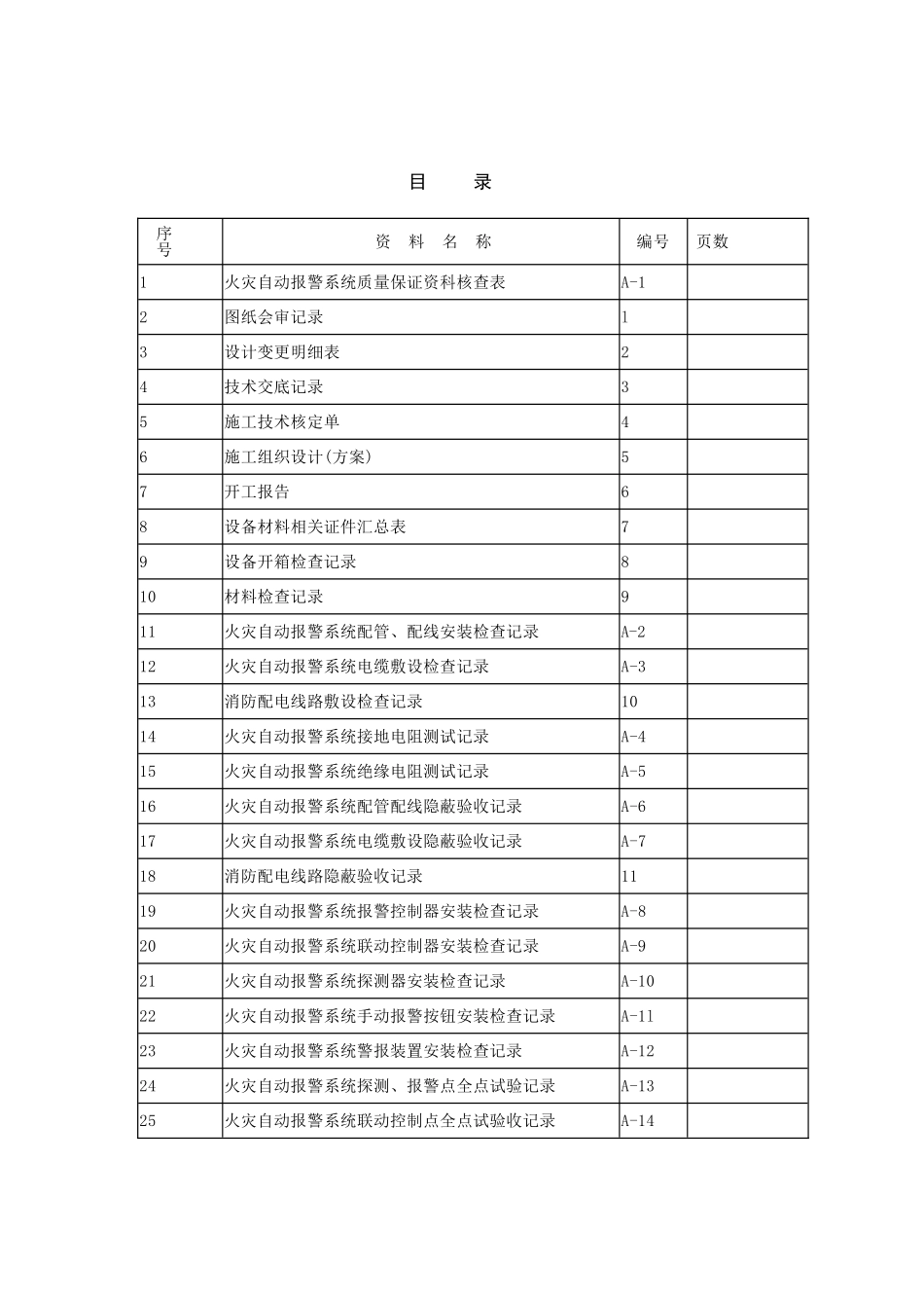 2025年工程资料模板:目录1.doc_第1页
