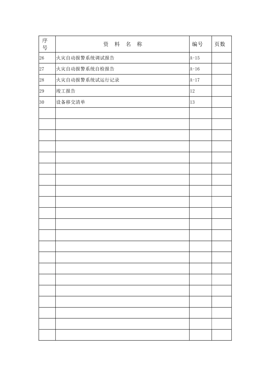 2025年工程资料模板:目录2.doc_第1页