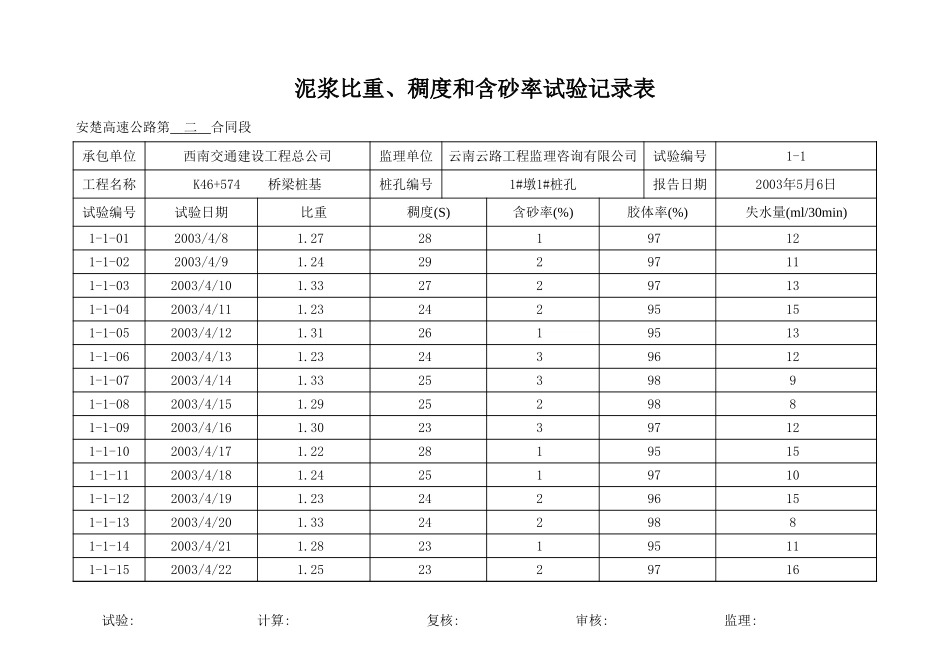 2025年工程资料模板:泥浆试验.xls_第1页