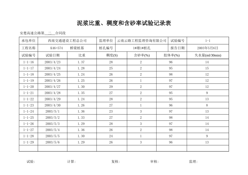 2025年工程资料模板:泥浆试验.xls_第2页
