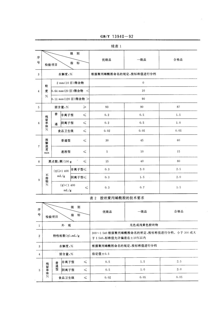 GBT 13940-1992 聚丙烯酰胺.pdf_第2页