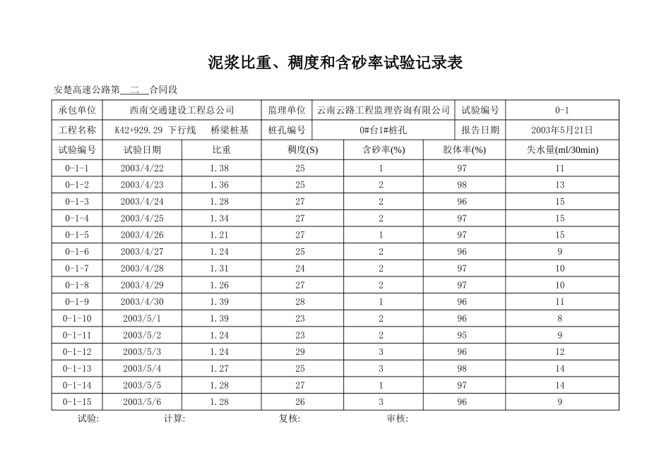 2025年工程资料模板:泥浆-样.xls_第1页