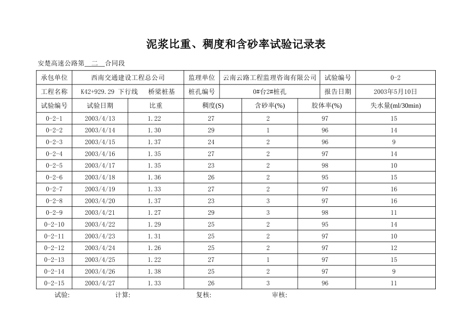 2025年工程资料模板:泥浆-样.xls_第3页