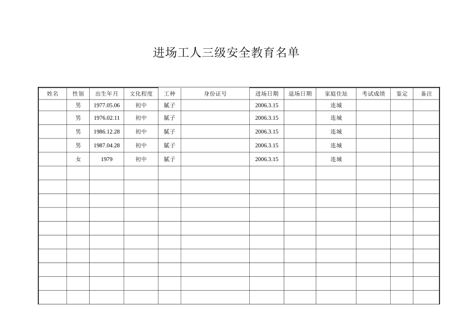 2025年工程资料模板：腻子 一部.doc_第1页