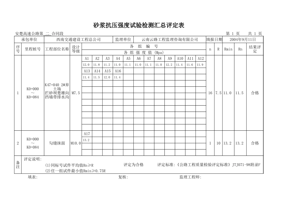2025年工程资料模板：排水.xls_第1页