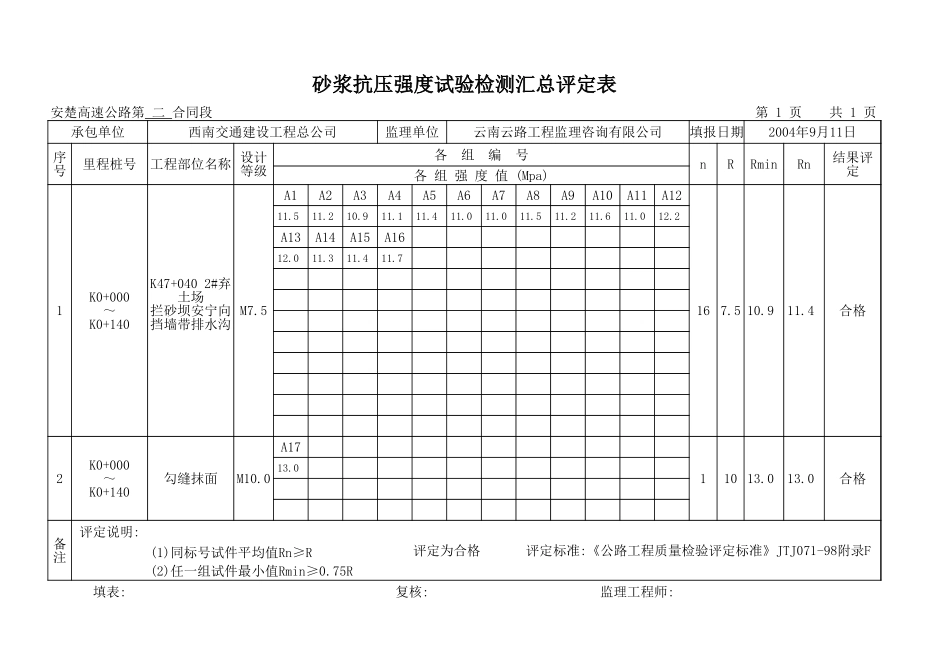 2025年工程资料模板：排水.xls_第2页