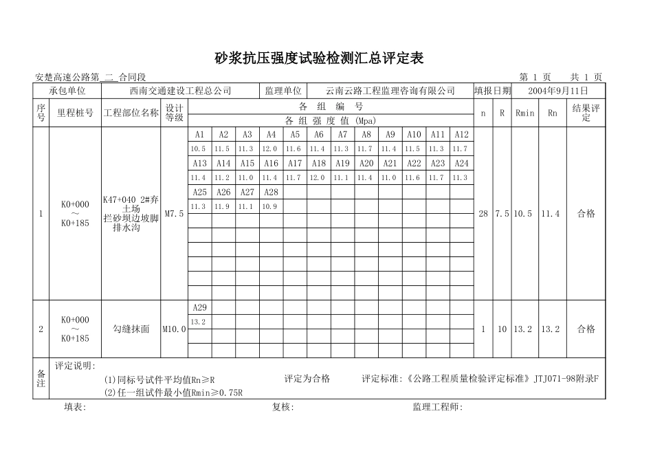 2025年工程资料模板：排水.xls_第3页