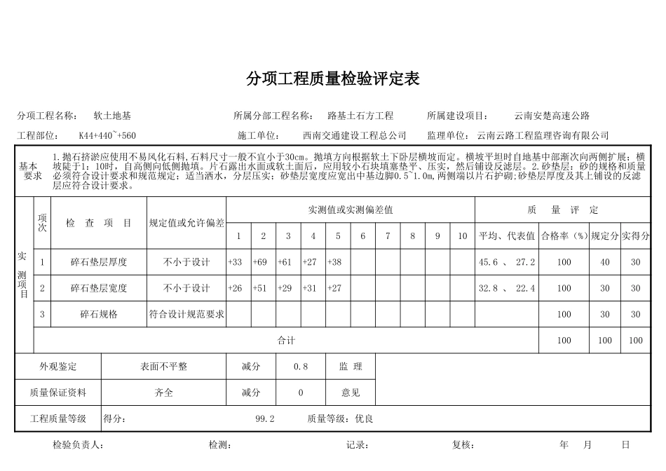 2025年工程资料模板:潘评表.XLS_第1页
