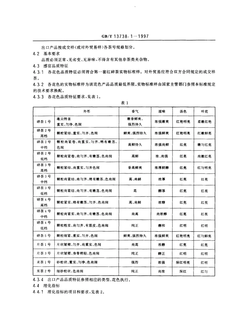 GBT 13738.1-1997 第一套红碎茶.pdf_第3页