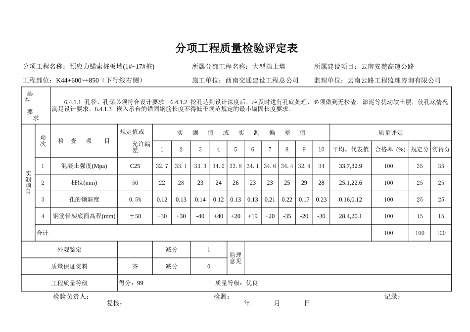 2025年工程资料模板：潘评定.xls_第1页
