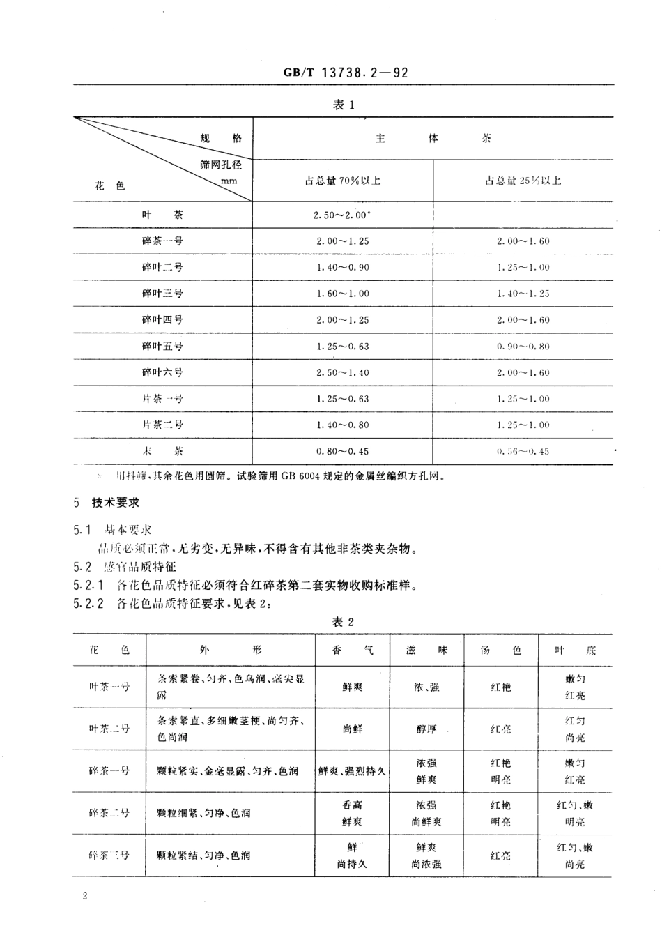 GBT 13738.2-1992 第二套红碎茶.pdf_第2页