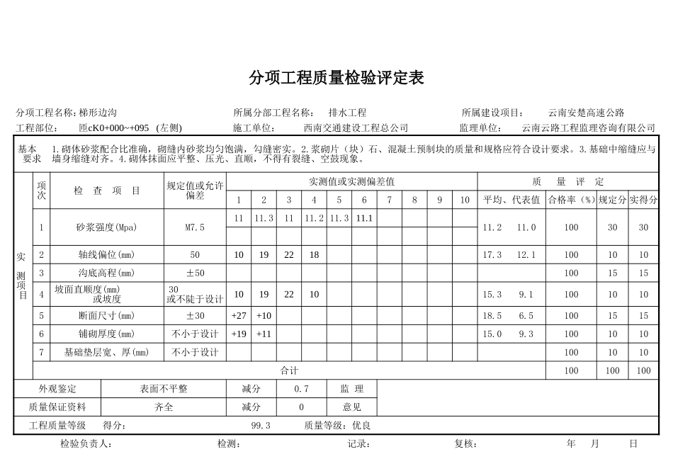 2025年工程资料模板：潘评定表.xls_第1页