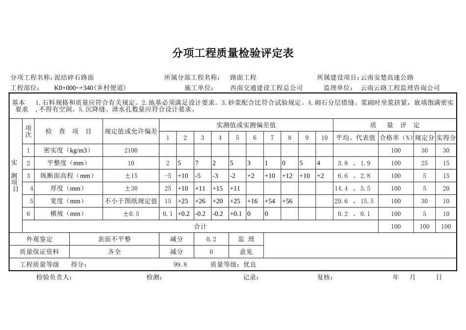 2025年工程资料模板：潘评定表1.xls_第1页