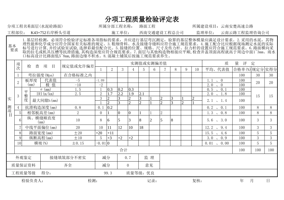 2025年工程资料模板：潘评定表1.xls_第2页