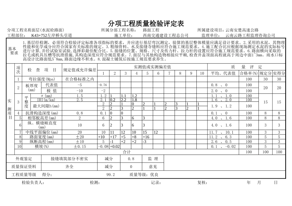 2025年工程资料模板：潘评定表1.xls_第3页