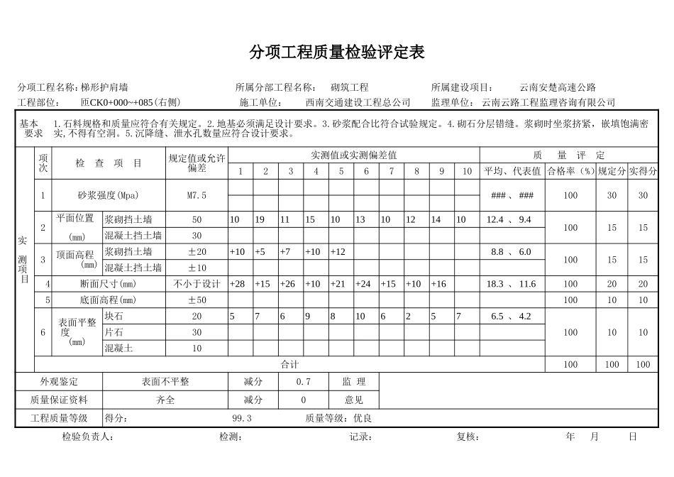 2025年工程资料模板：潘评定表2.xls_第1页