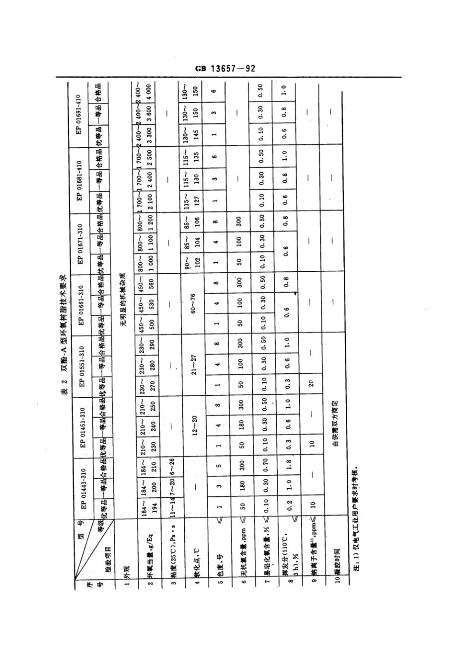 GBT 13657-1992 双酚-A型环氧树脂.pdf_第3页