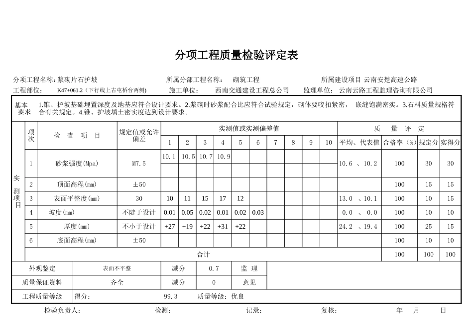 2025年工程资料模板：潘评定表上.xls_第3页
