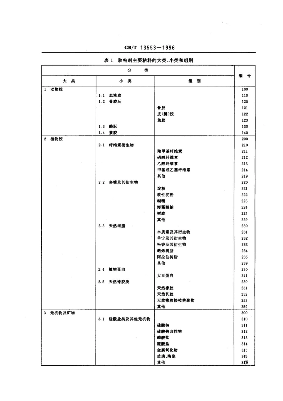 GBT 13553-1996 胶粘剂分类.pdf_第3页
