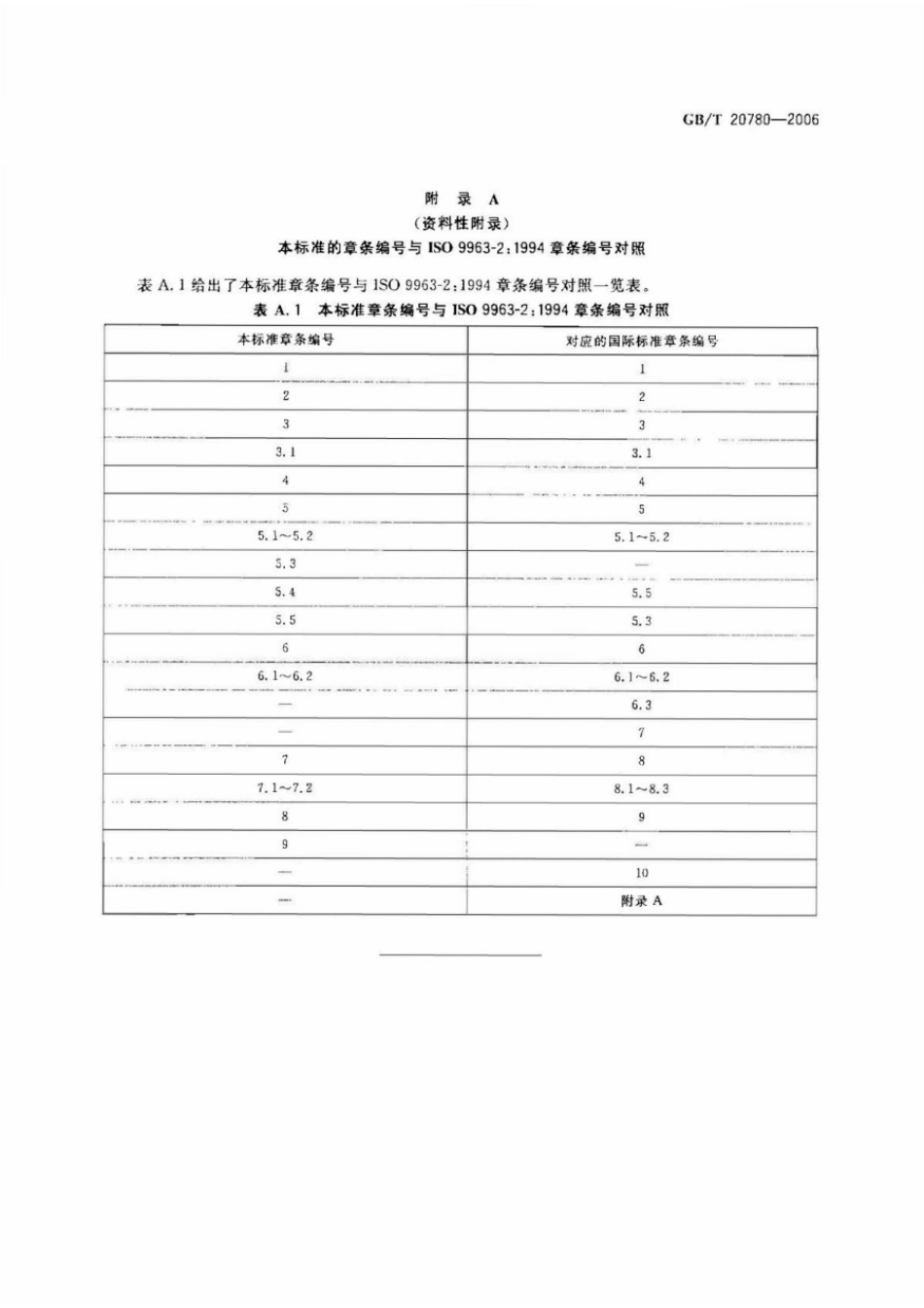 GBT 20780-2006 工业循环冷却水 碳酸盐碱度的测定.pdf_第3页