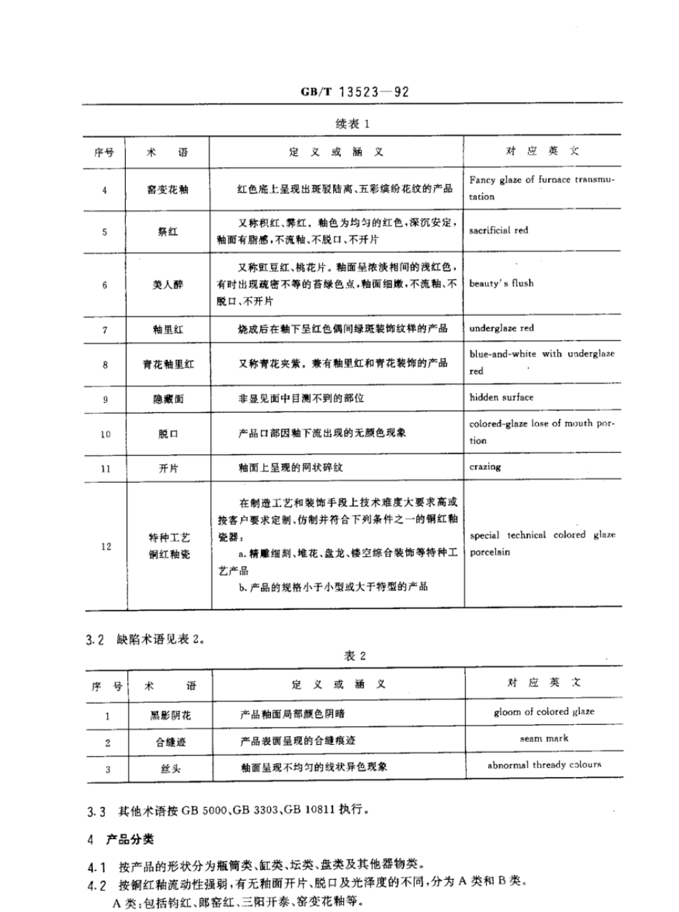 GBT 13523-1992 铜红釉瓷器.pdf_第2页