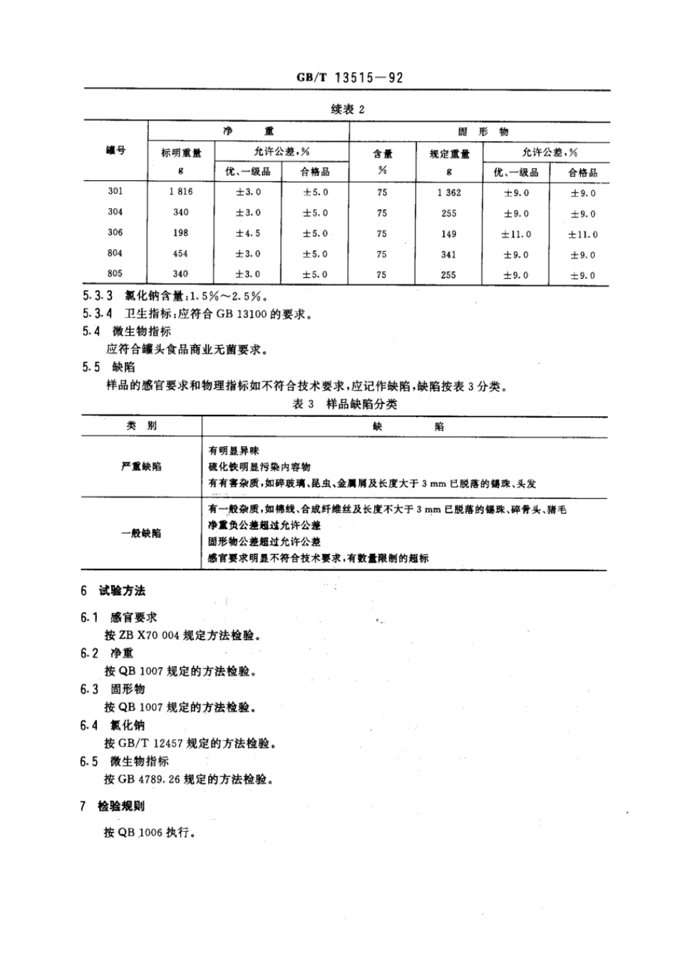GBT 13515-1992 火腿罐头.pdf_第3页