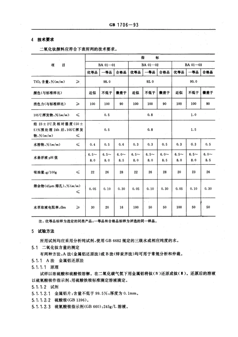 GB 1706-1993 二氧化钛颜料.pdf_第2页