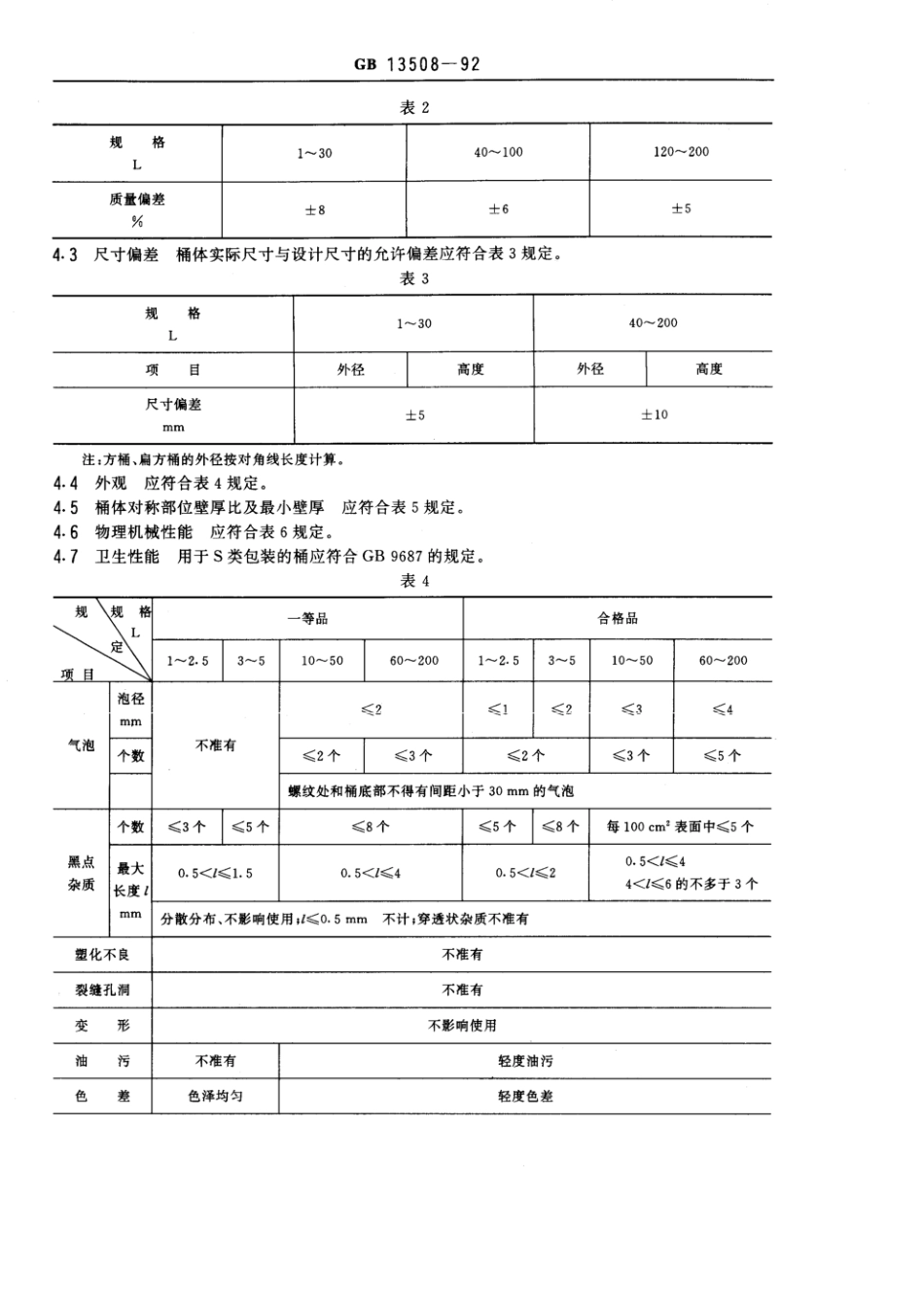 GBT 13508-1992 聚乙烯吹塑桶.pdf_第2页