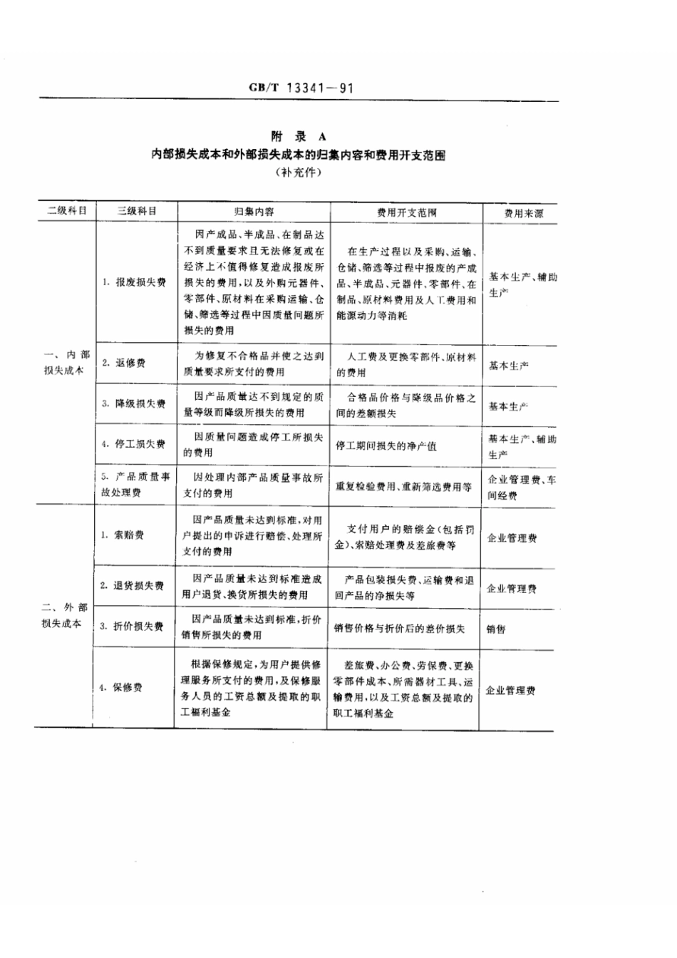 GBT 13341-1991 质量损失率与核算方法.pdf_第3页