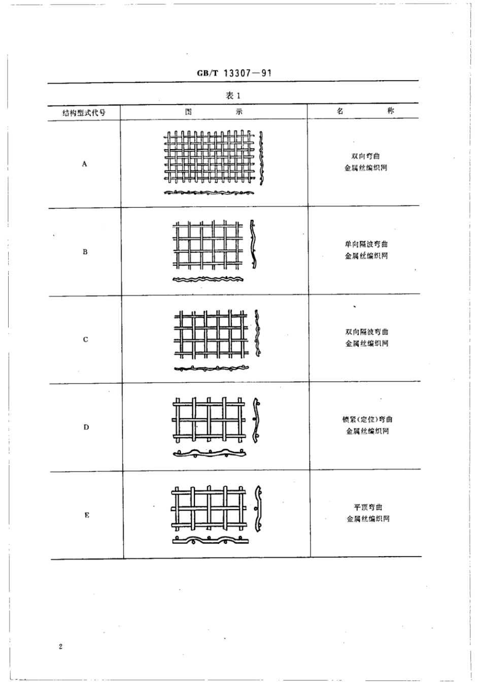 GBT 13307-1991 预弯成型金属丝编织方孔网.pdf_第3页