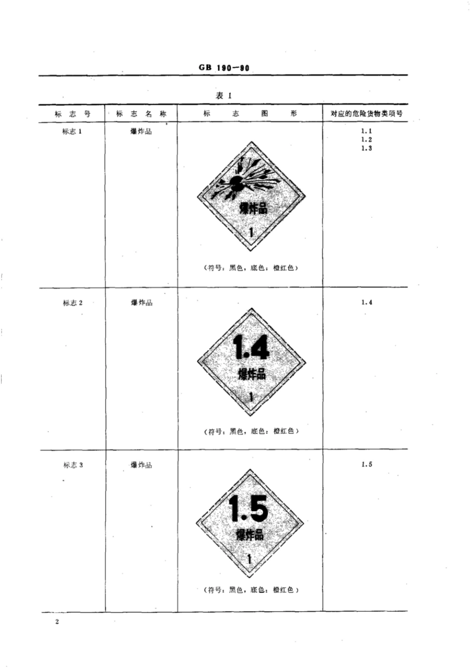 GB 190-1990 危险货物包装标志.pdf_第3页