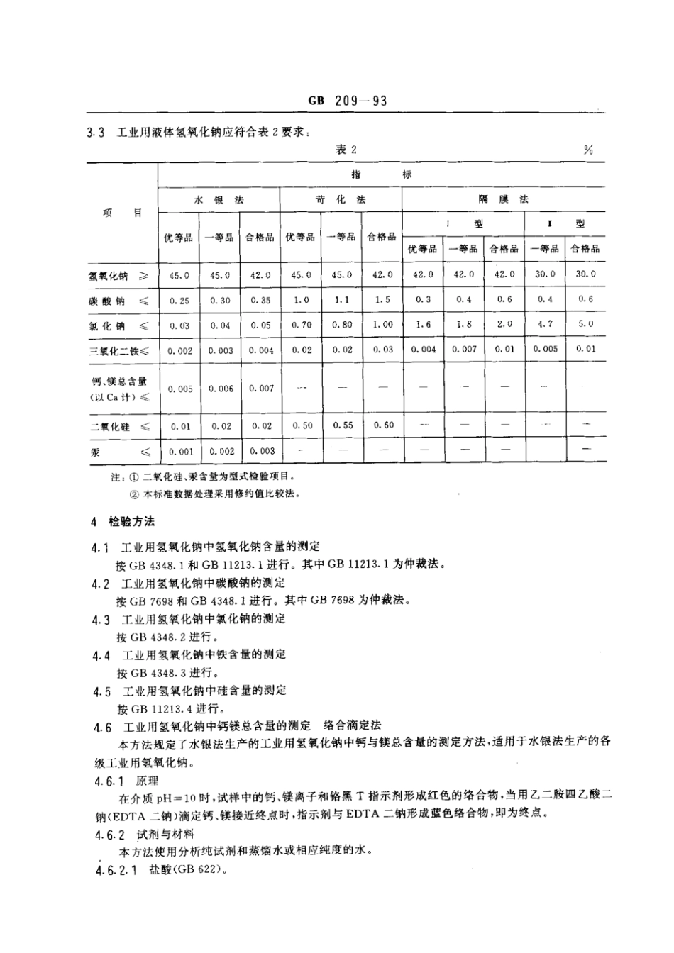 GB 209-1993 工业用氢氧化钠.pdf_第2页