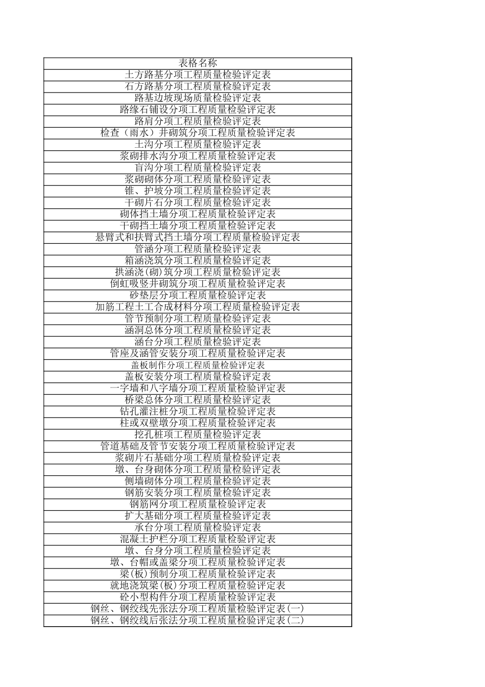 2025年工程资料模板：评表目录.xls_第3页
