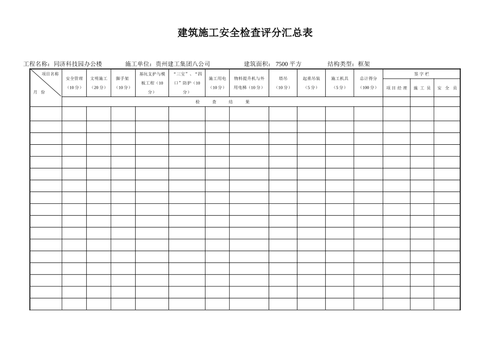 2025年工程资料模板:评分表.doc_第1页