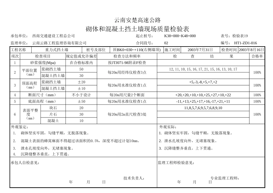 2025年工程资料模板：墙身.xls_第2页