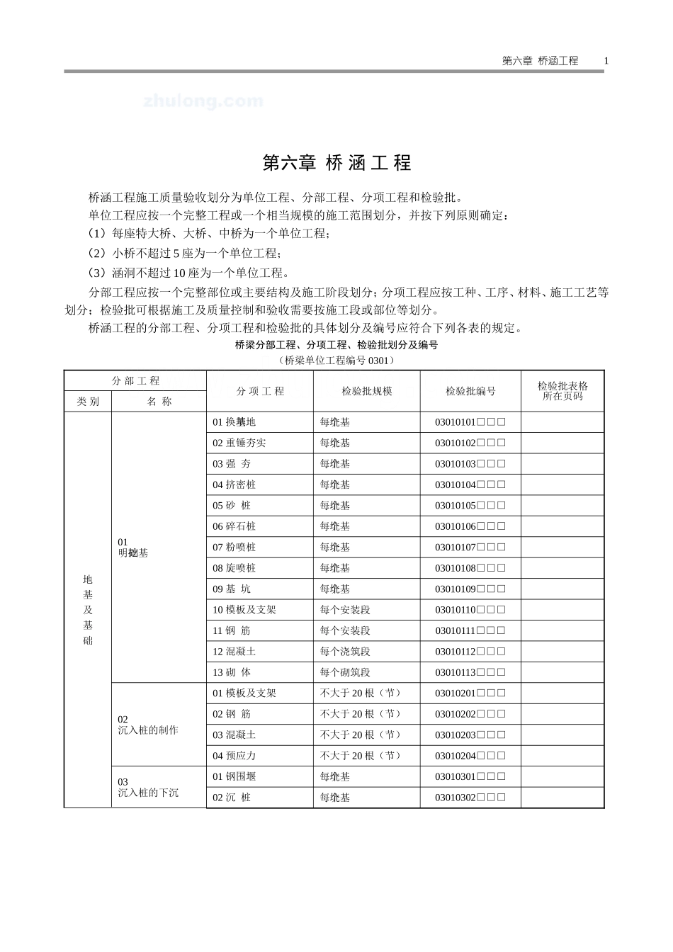 2025年工程资料模板：桥涵表.doc_第1页