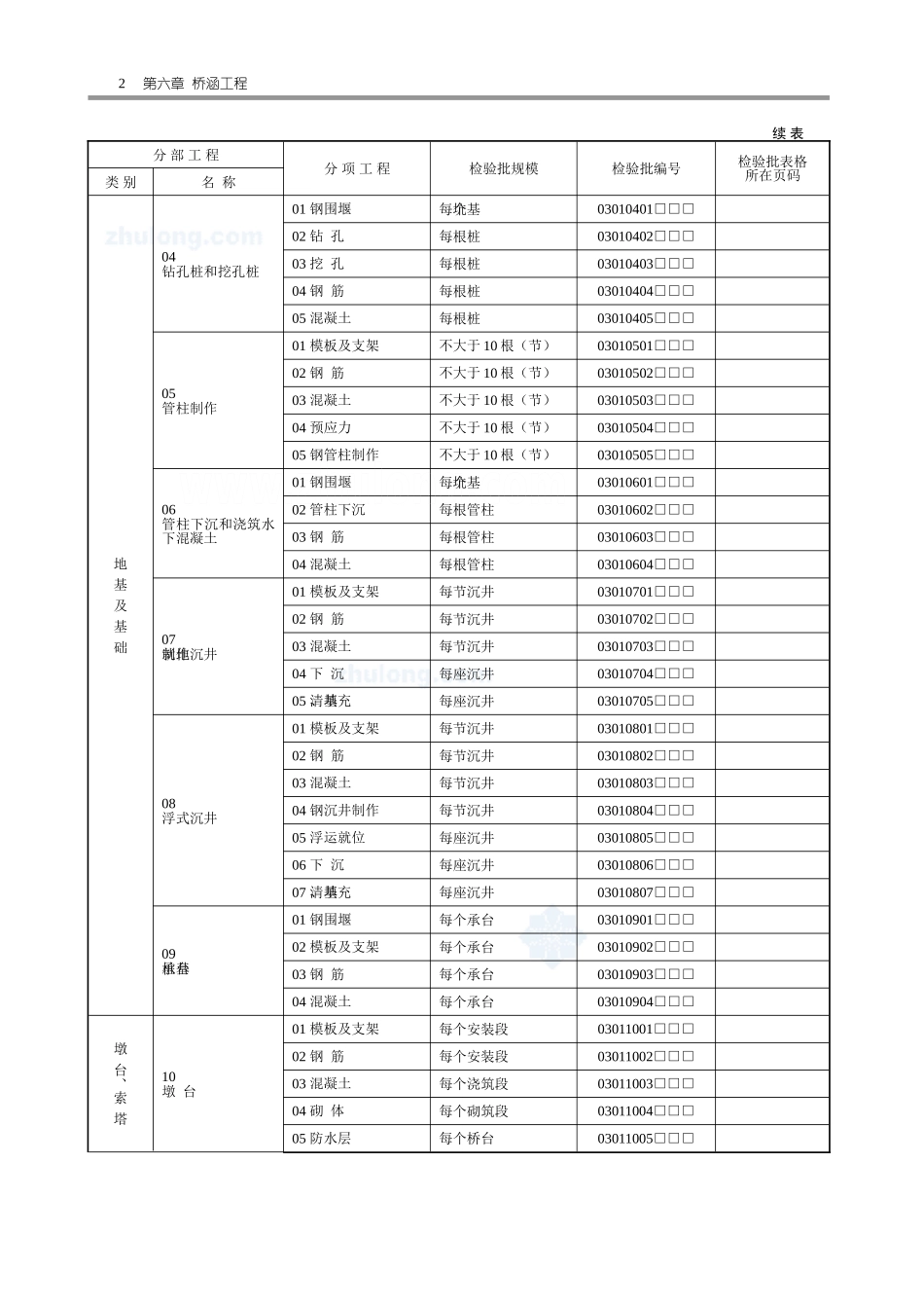 2025年工程资料模板：桥涵表.doc_第2页