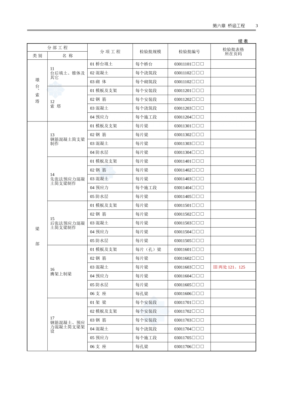 2025年工程资料模板：桥涵表.doc_第3页