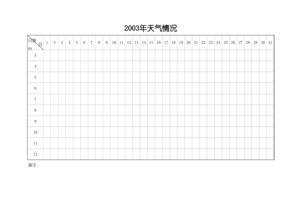 2025年工程资料模板：晴雨表.xls_第1页