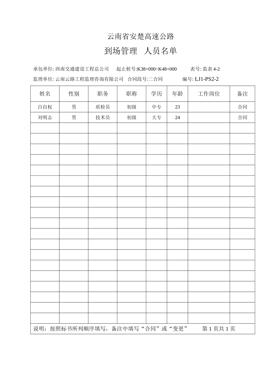 2025年工程资料模板：人员.doc_第1页