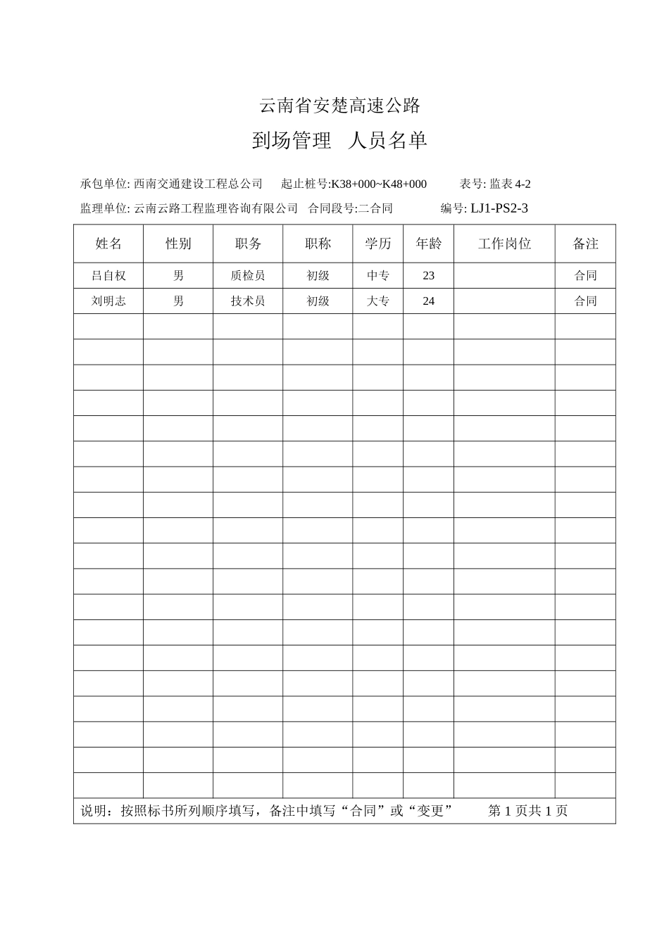 2025年工程资料模板：人员.doc_第2页