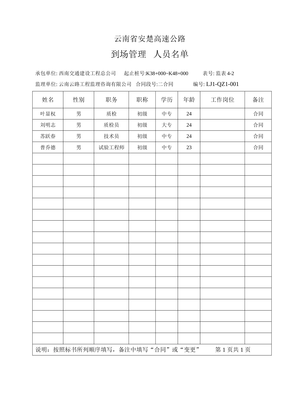 2025年工程资料模板：人员1.doc_第1页