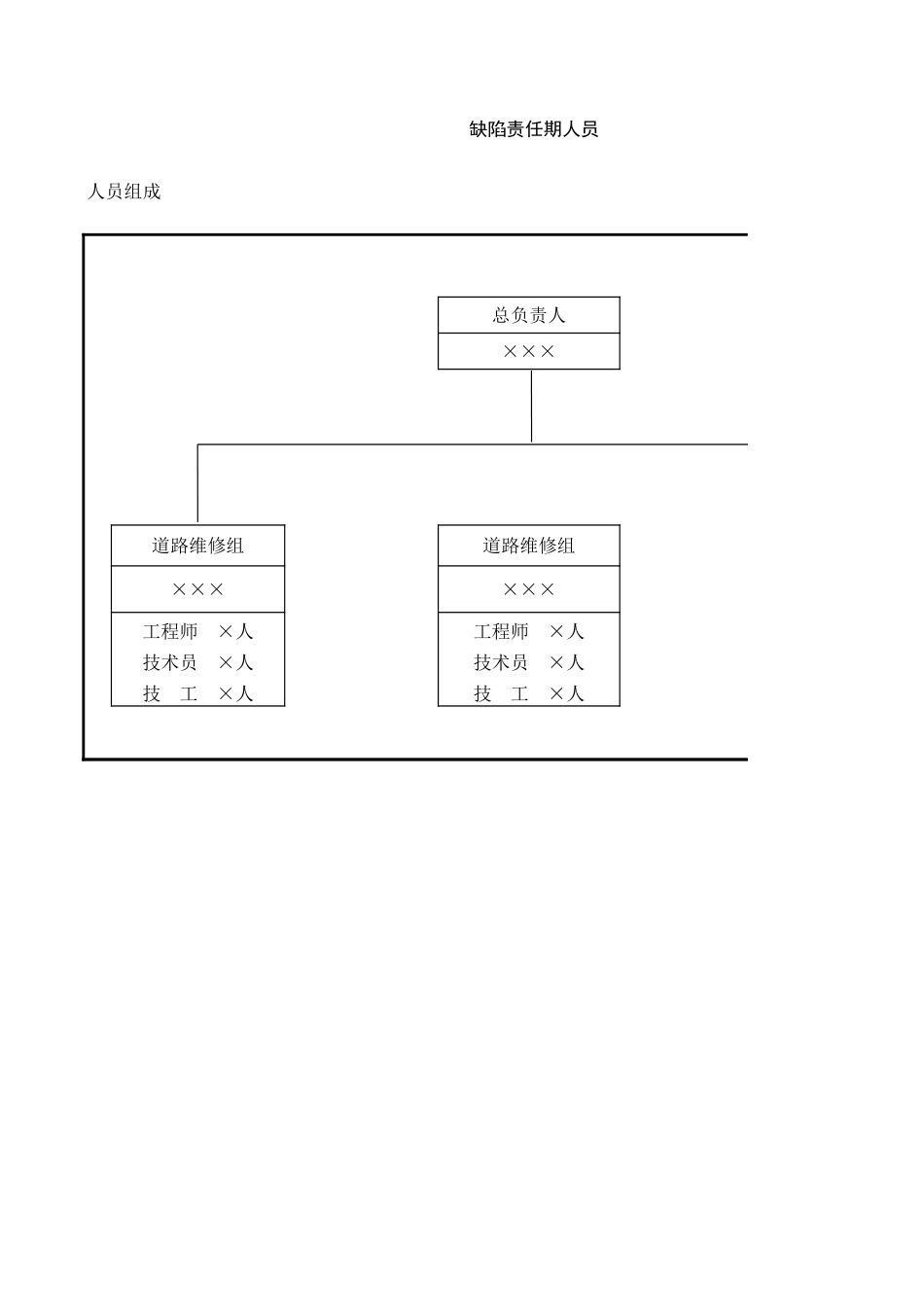2025年工程资料模板：人员组成.xls_第1页