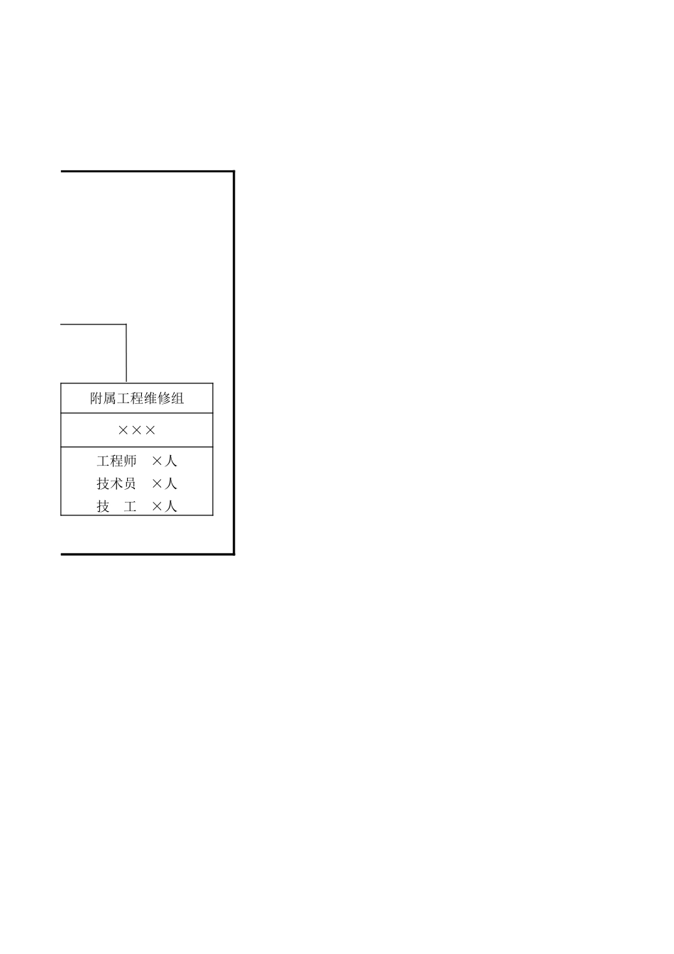 2025年工程资料模板：人员组成.xls_第2页