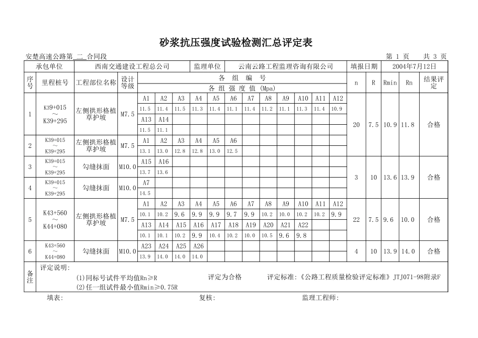 2025年工程资料模板：沙浆汇总表.xls_第1页